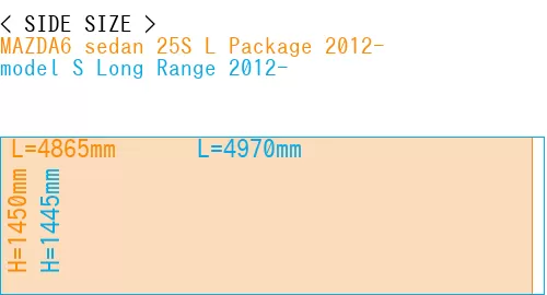 #MAZDA6 sedan 25S 
L Package 2012- + model S Long Range 2012-